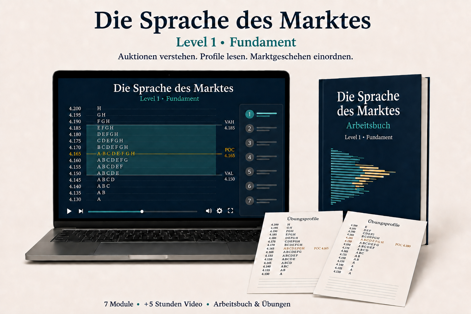 Die Sprache des Marktes – Market Profile & Auction Market Theory · Level 1