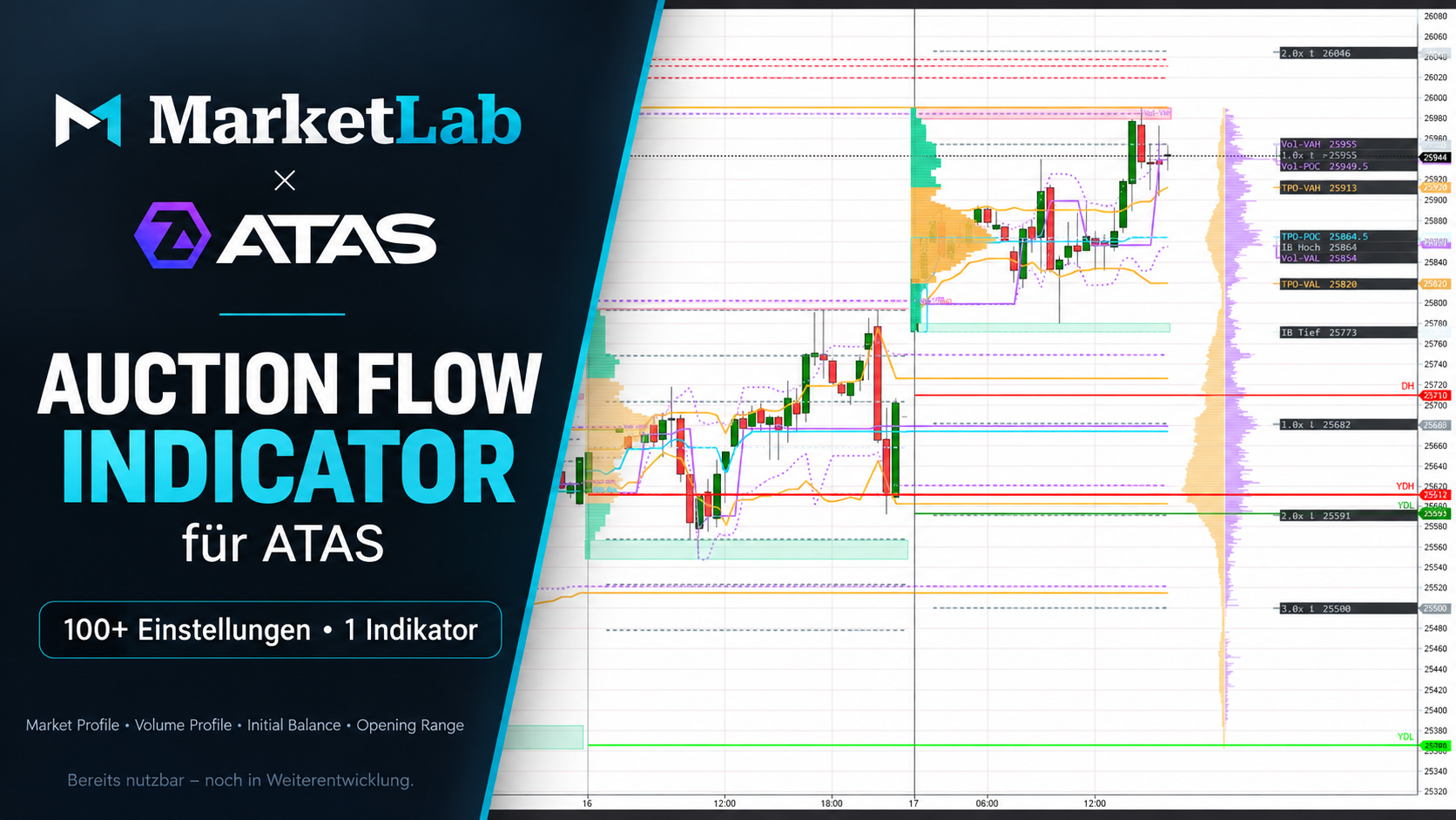 MarketLab Auction Flow Indicator