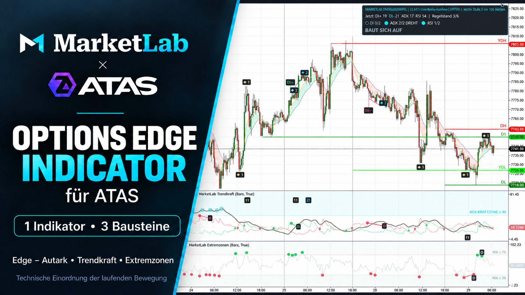 MarketLab Options Edge Indicator